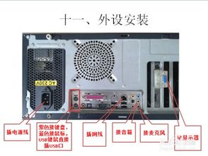 如何將電腦各配件組裝起來(lái)